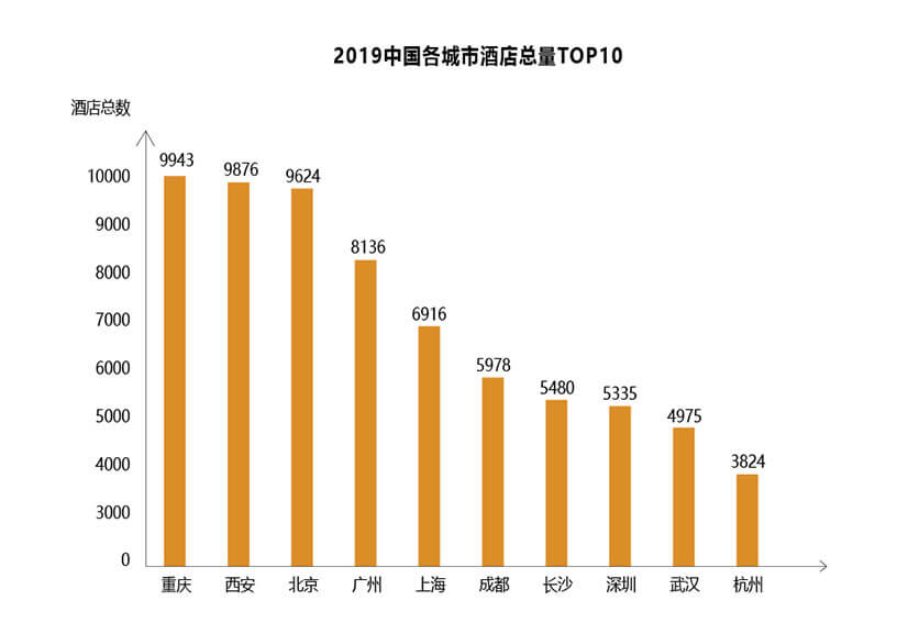 未来郑州开运体育官方网站入口(中国)有限公司官网投资市场三大方向(图2)