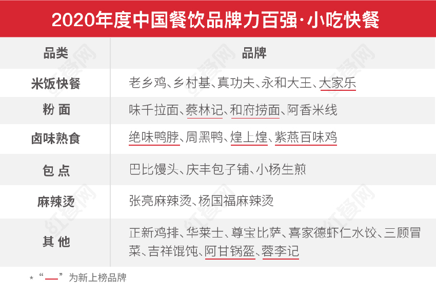 第二届中国餐饮红鹰奖盛典，好装修助力餐饮发展(图4)