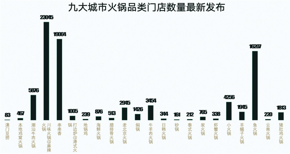 火锅店装修之火锅店未来发展趋势(图1)