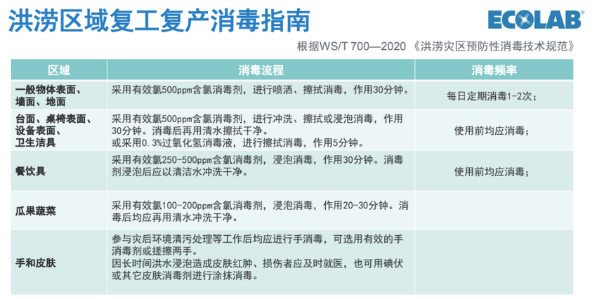 郑州饮品店装修公司灾害后如何安全复工？(图2)